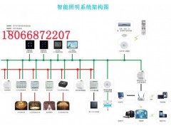 ZDWY6100电力能耗管理系统概述