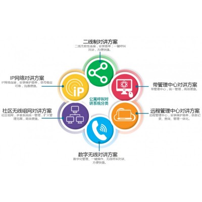 酒店sos紧急呼叫系统_数字点阵显示中文语音播报_厂家直供