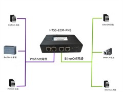 EtherCAT转换网关HT5S-ECM-PNS